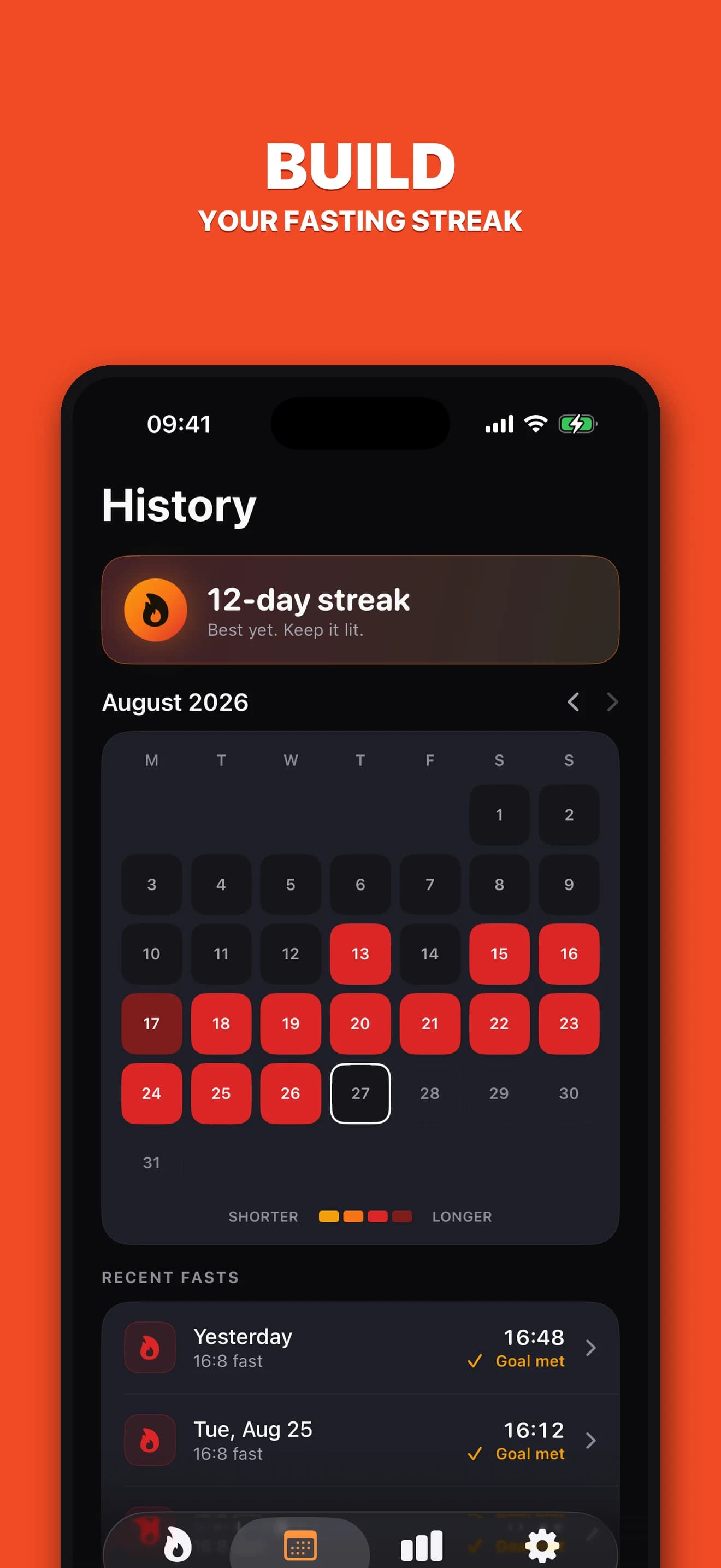 Ignis History calendar showing a 12-day fasting streak and recent fasts